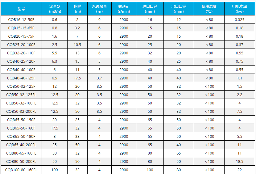 磁力泵規(guī)格參數(shù) 磁力泵規(guī)格參數(shù)